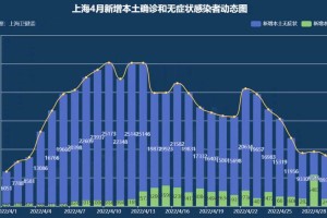 上海疫情最新动态，防控措施、现状分析与未来展望