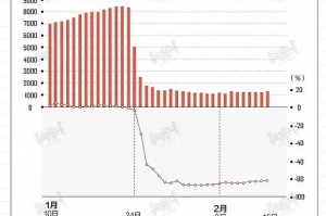 上海疫情4月份能否结束？专家分析与未来预测
