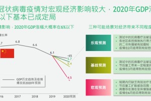沈阳疫情损失，经济、民生与社会影响深度分析