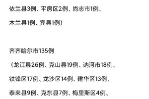 黑龙江省疫情最新消息，今日新增病例及防控措施详解