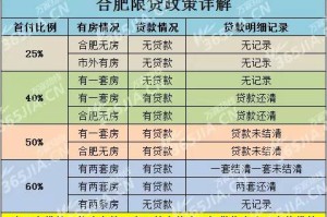 南京码变红怎么办？合肥最新隔离政策解析