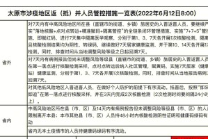 南京码变红后去太原需要隔离吗？最新防疫政策解读