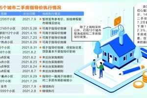 重庆封城了？最新防疫政策解读与市民生活指南