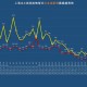 上海疫情最新动态，防控升级还是趋于平稳？