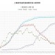 上海新冠疫情最新动态与武汉防控经验回顾