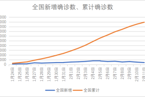 北京疫情封控时间线梳理，贵州省同期防控措施对比分析