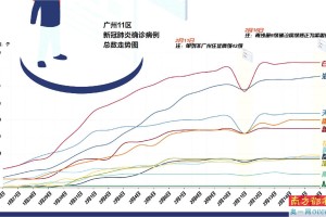上海与广州疫情政策对比，防控策略的差异与启示