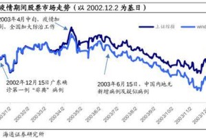 四川省与呼和浩特最新疫情数据分析，防控措施与趋势解读
