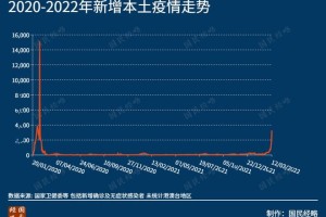 上海新冠疫情再次抬头？最新数据与防控措施解析
