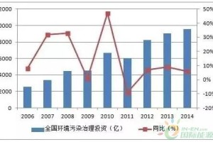 山东省环保停产企业现状分析，政策影响与行业转型之路