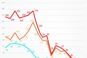 陕西疫情最新动态西安新增病例持续下降，长沙未来一周天气多变