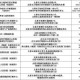石家庄确诊病例在山西活动轨迹详解，涉及场所与防控措施