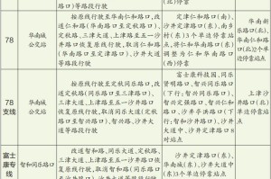 疫情下的太原富士康，2020年封闭管理的挑战与应对