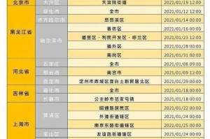 2023年上海居民入境澳门最新政策，一年内可往返几次？