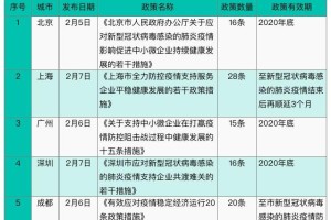 上海与北京防疫政策对比，两座超一线城市的抗疫策略解析