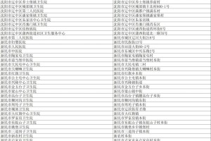 沈阳疫情定点医院查询指南，最新名单、就诊流程与防疫建议