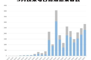 长春疫情最新动态，防控措施、病例数据与社会影响全面解析