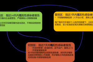 上海疫情病原溯源，科学解析与防控策略