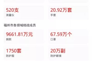 陕西疫情最新动态与福州防控措施对比分析