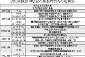 沈阳确诊病例吉林市行动轨迹全记录，详细时间线与防控措施