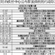 沈阳确诊病例吉林市行动轨迹全记录，详细时间线与防控措施