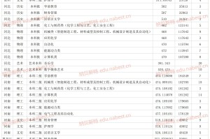 2023年山东省考应届生岗位占比分析，疫情后的就业机会变化