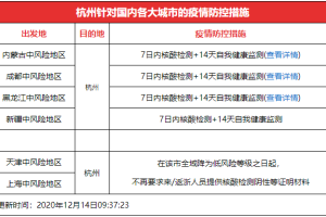 青海省疫情防控通告与杭州最新防疫措施对比分析
