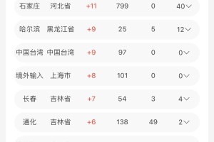 石家庄封城了吗？最新政策解读与市民应对指南