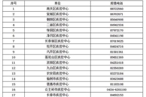 长春疫情最新情况，防控措施升级与市民生活指南（2023年更新）