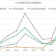 石家庄会成为下一个武汉吗？深度解析疫情风险与防控措施