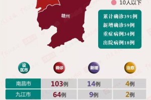 最新江西省南昌市疫情现状，防控措施与市民应对指南