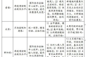 陕西澳门病例，两地疫情对比与防控策略分析