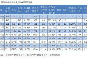 山西省最新疫情政策通知与南宁市防疫措施对比分析