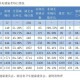 山西省最新疫情政策通知与南宁市防疫措施对比分析