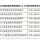 南宁疫情防控指挥部办公室电话，市民防疫的生命热线