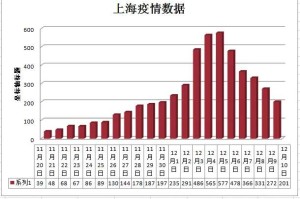 上海疫情3个月与澳门封控时长对比，防疫策略与成效分析