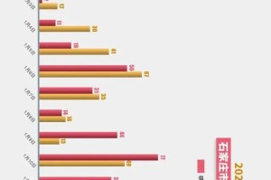石家庄疫情最新情况，有没有人死亡？权威数据与防控措施解析