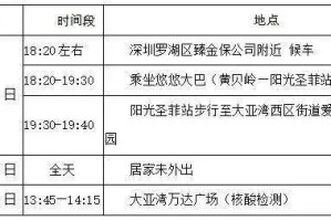 上海疫情与北京疫情，两座超大城市的不同抗疫路径与经验启示