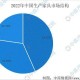 重庆封城时间及西安是否封城？2022年疫情回顾与影响分析