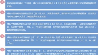 北京、成都疫情最新动态，防控措施升级与市民应对指南