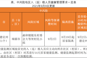 福州疫情封控时间及昆明出行政策最新解读