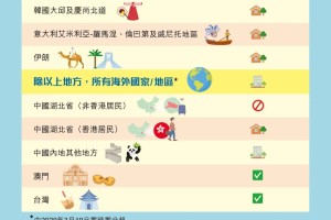 上海对澳门入境人员最新规定，隔离政策、核酸检测要求全面解读