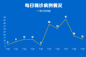 沈阳新冠肺炎死亡病例回顾，疫情下的挑战与反思