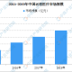 沈阳疫情走势图，最新数据分析与未来预测