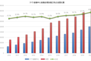 上海与北京疫情现状对比，防控措施与未来趋势分析