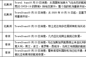 天津港疫情等级调整，最新防控措施与影响分析