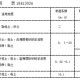 石家庄疫情与武汉疫情对比，严重程度与应对措施分析