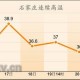 石家庄天津天气预报，未来一周天气趋势与出行建议