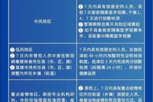 天津市疫情管理与兰州防疫政策，两地防控措施的比较与启示