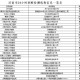 上海来济南最新政策，隔离要求、核酸检测及报备指南（2023年更新）